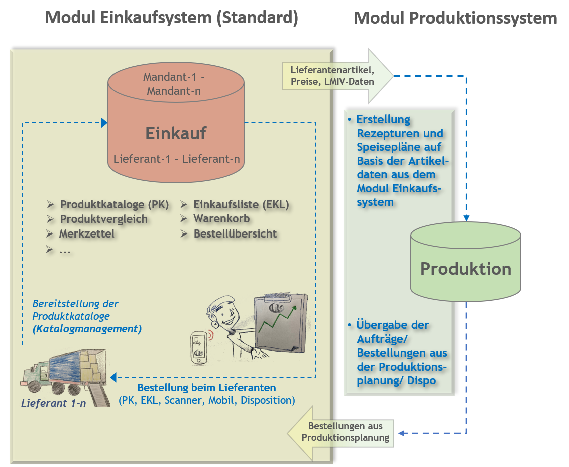 modul_einkauf