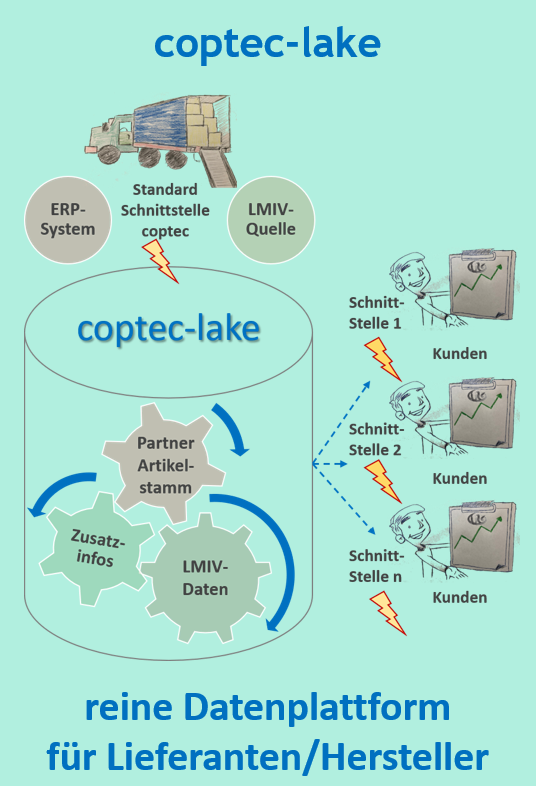 cpt_lake